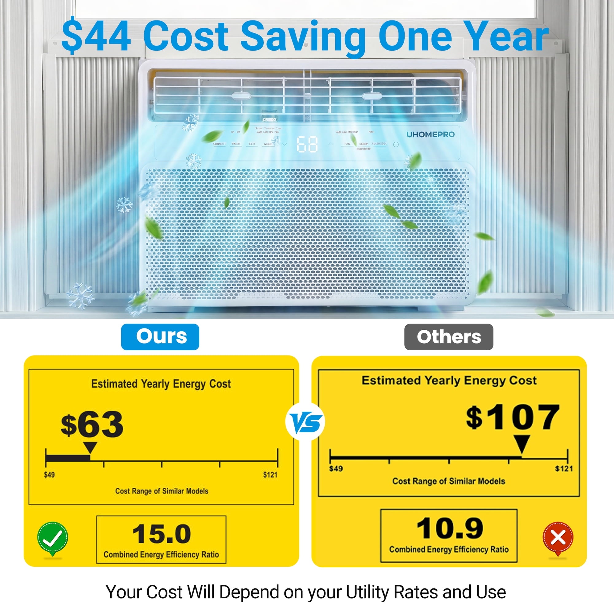 Uhomepro 12000 BTU Smart Inverter Window Air Conditioner, Cools 550 Sq.Ft with 4 Modes, Washable Filter, 35% Energy Saving, App/Remote and LED Control, 52 dB Noise for Living Room, Easy to Install