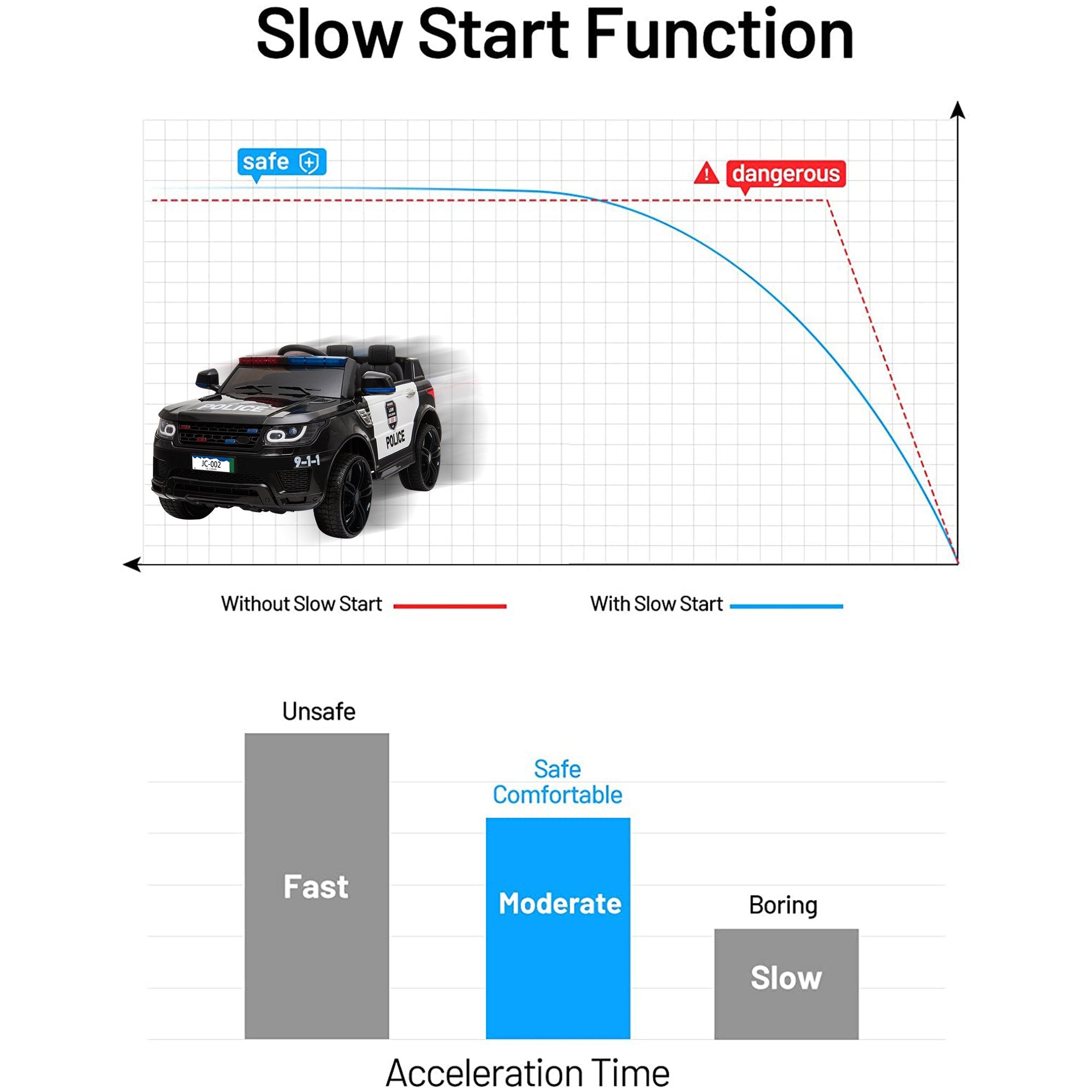 Enyopro™ Kids Police Ride On Car, 12V SUV Battery Operated Electric Cars w/ Parent Remote Control, Spring Suspension, S1755