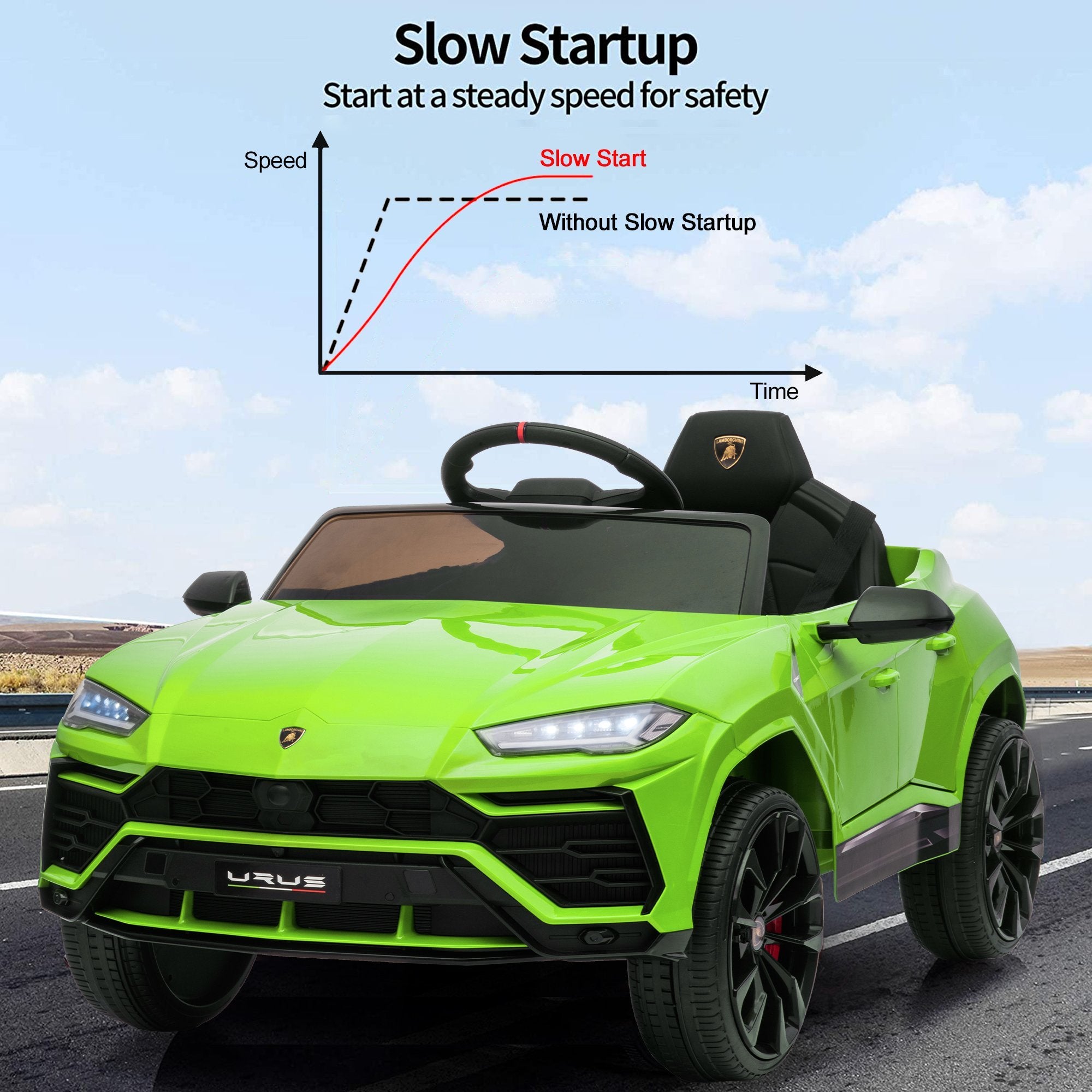 Enyopro™ Kids Green Lamborghini Ride On Toys Car With Remote