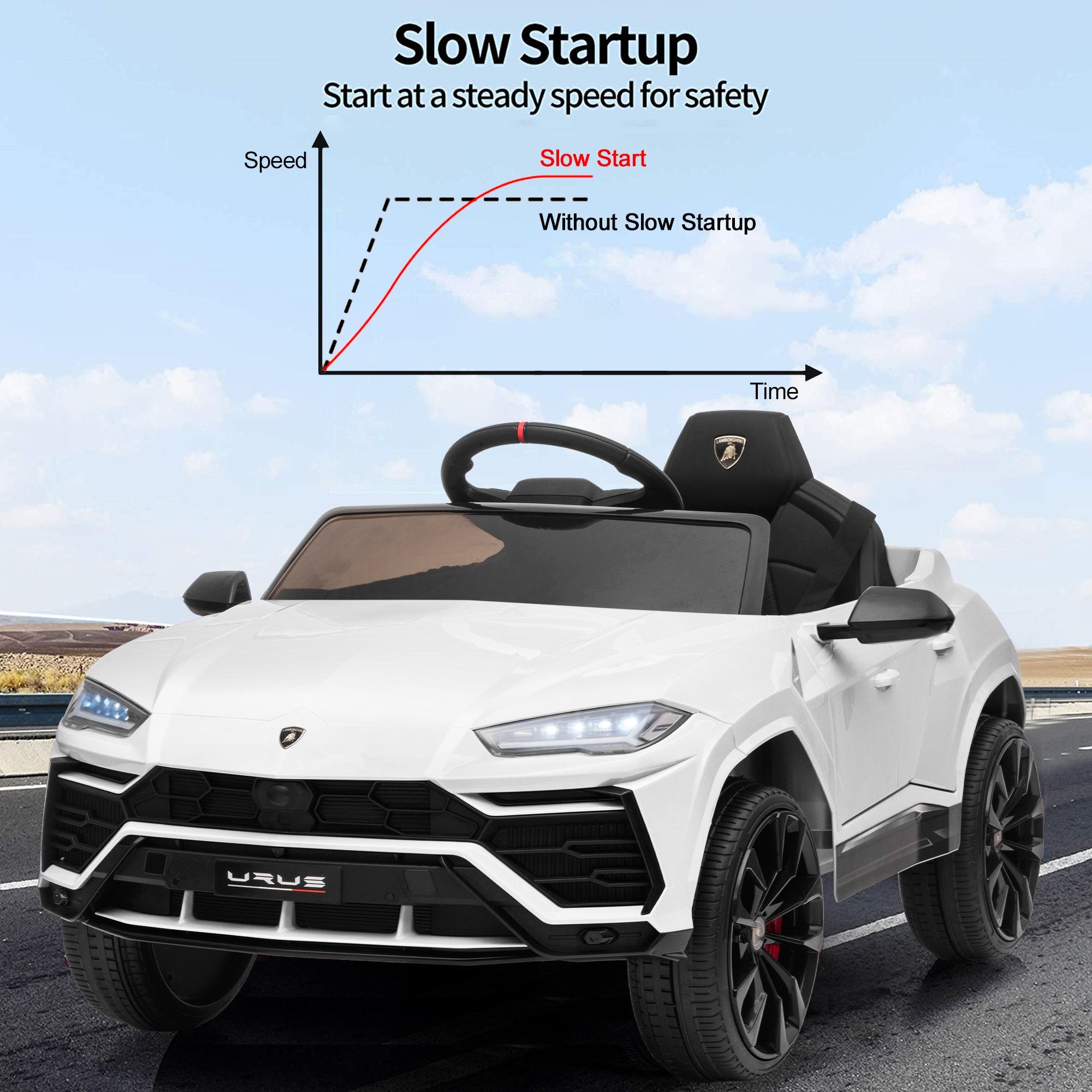 Enyopro™ Kids White Lamborghini Ride On Toys Car With Remote