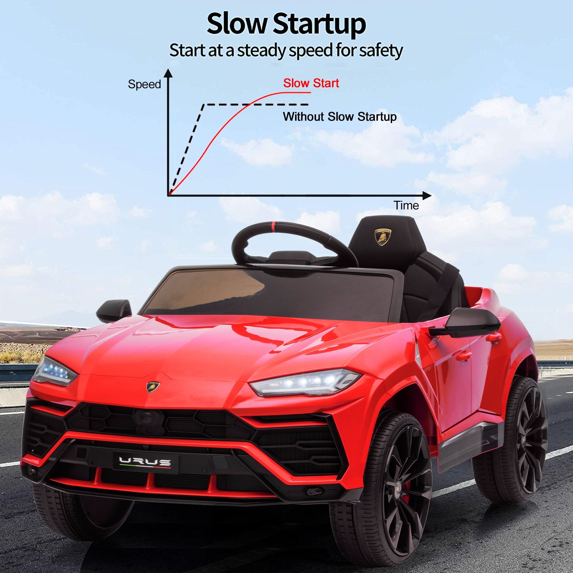 Enyopro™ Kids Red Lamborghini Ride On Toys Car With Remote