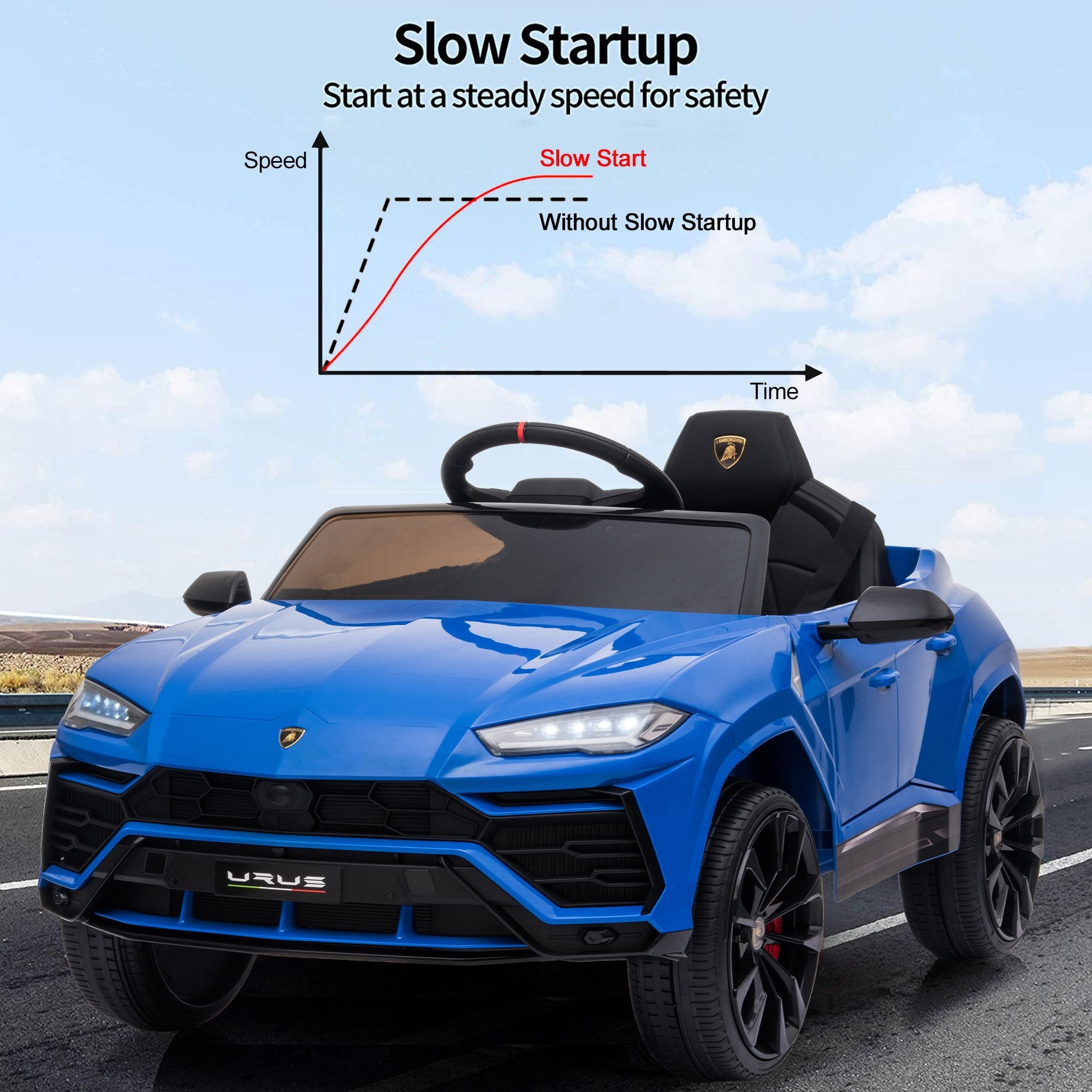 Enyopro™ Kids Blue Lamborghini Ride On Toys Car With Remote